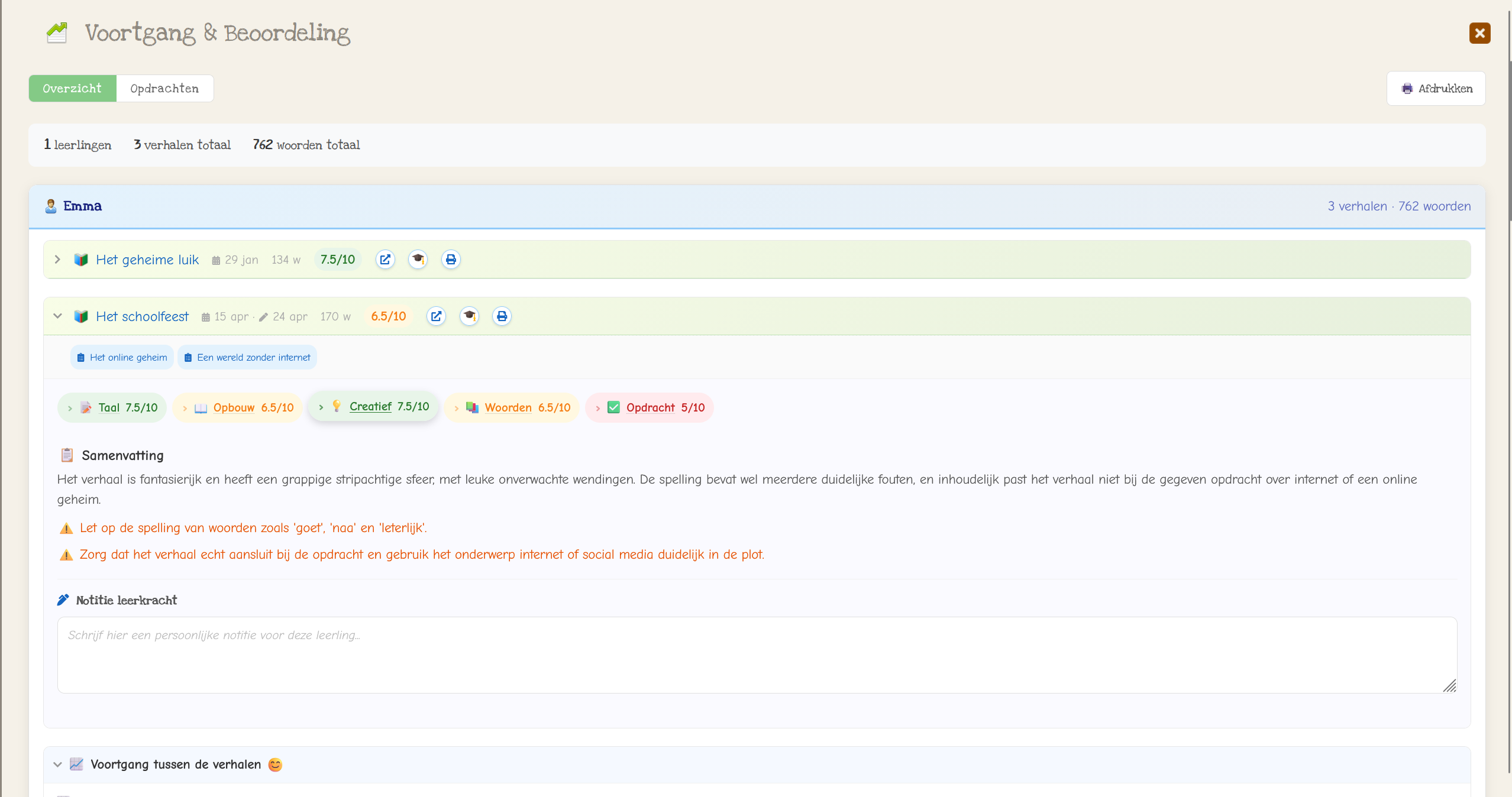 Dashboard met resultaten